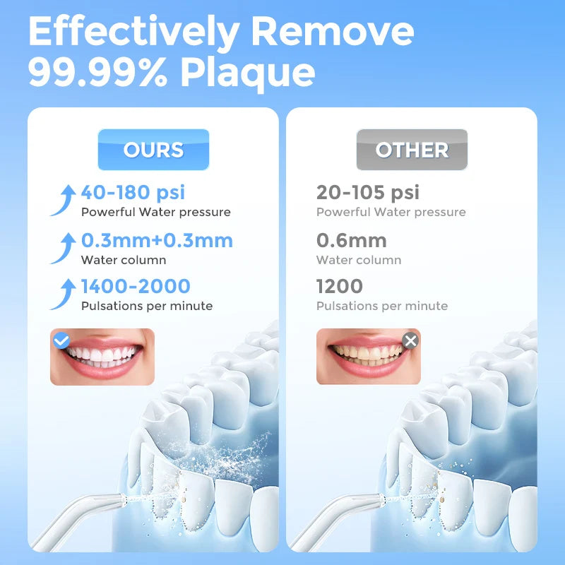 Electric Oral Irrigator Water Dental Flosser Pick for Teeth Cordless 350ML Water Tank,6 Cleaning Modes, IPX7 for Home